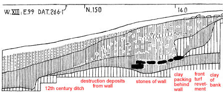 Trench W.XIII (N-S section, N side, at NE corner)