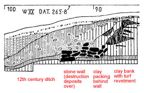 Trench W.XX (N side, at NE corner, section E.10)
