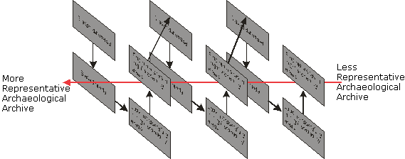 Three-dimensional flowchart depicting bias over time