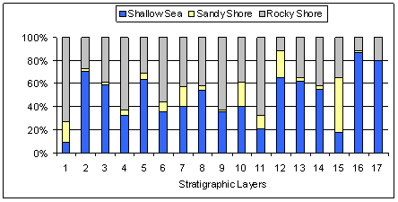Figure7: Shoreline collection areas implied by the molluscs at Krabbesholm 7737.