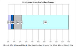 Artefact type analysis