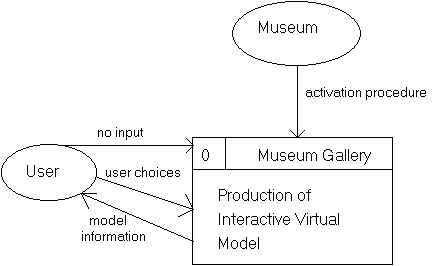 initial level data flow diagram