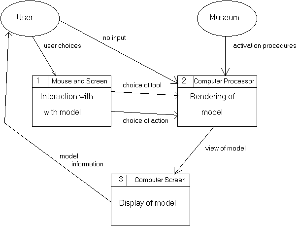 first level data flow diagram