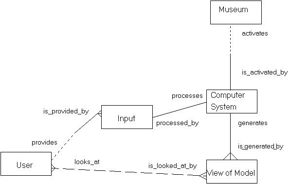 System entity diagram