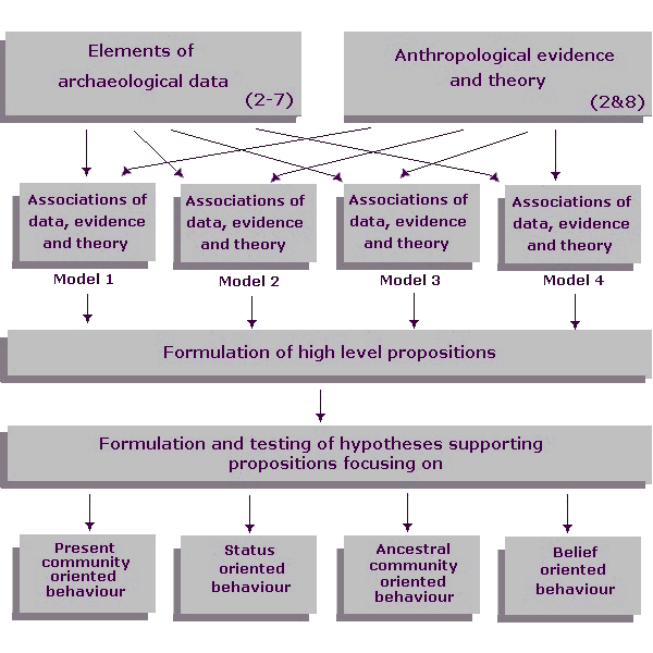 Flow chart depicting flow of research