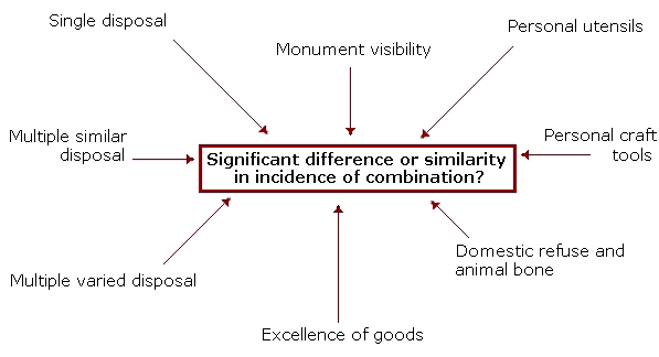 Model showing features present in burial record