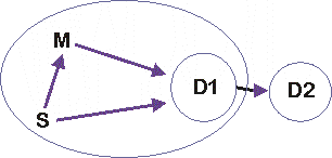 Figure 9.8-4iii