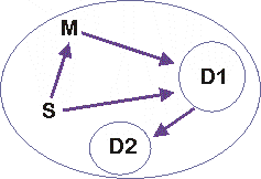 Figure 9.8-4v