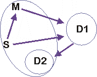 Figure 9.8-4vi