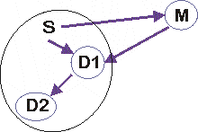 Figure 9.8-4xi