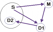 Figure 9.8-4xii
