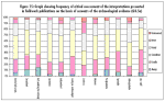 Fig 15