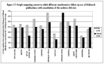 Fig 17