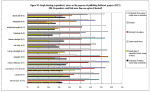 Fig 20