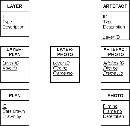 Figure 4: a relational database implementation of the ER diagram in Figure 3. Primary keys are shown underlined, foreign keys in italic.