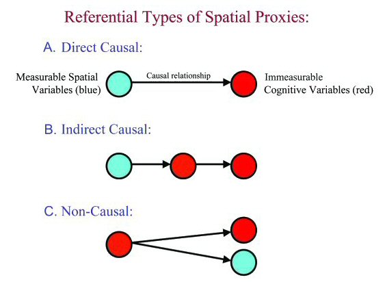 Diagram showing proxy types