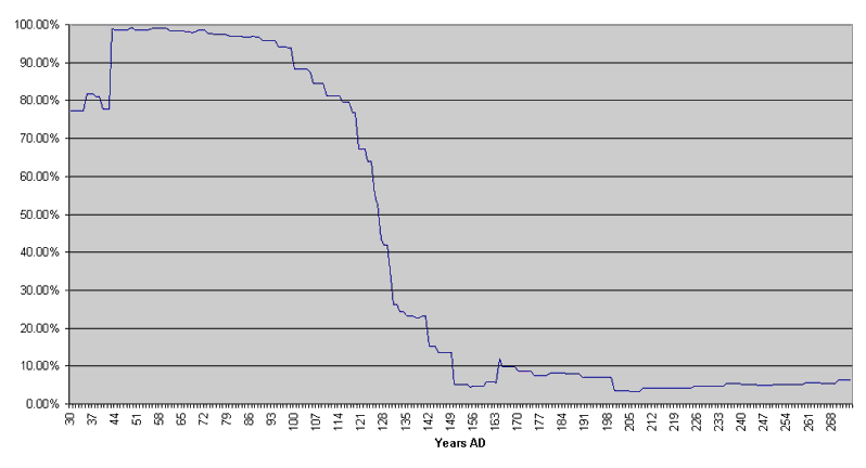 Chart 11