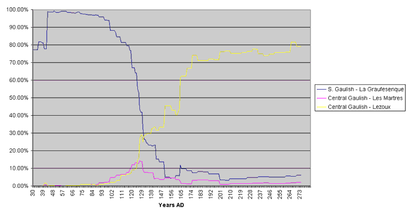 Chart 12