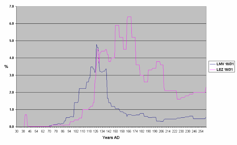 Chart 8