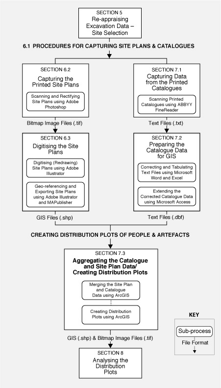 Internet Archaeol. 17. Allison. Summary 5-7