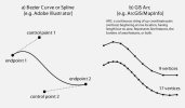 Comparison of Bézier Curve and GIS Arc