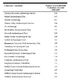 Table 3