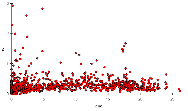 [Scatter chart showing zinc and iron contents of Roman alloys]