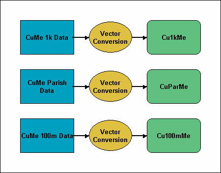 Figure 2: Example of the Vector conversion model for the Currency (Cu) Medieval (Me) ADI process.