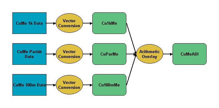 Figure 5: Example of the dataset specific ADI model for the Currency (Cu) Medieval (Me) ADI process.