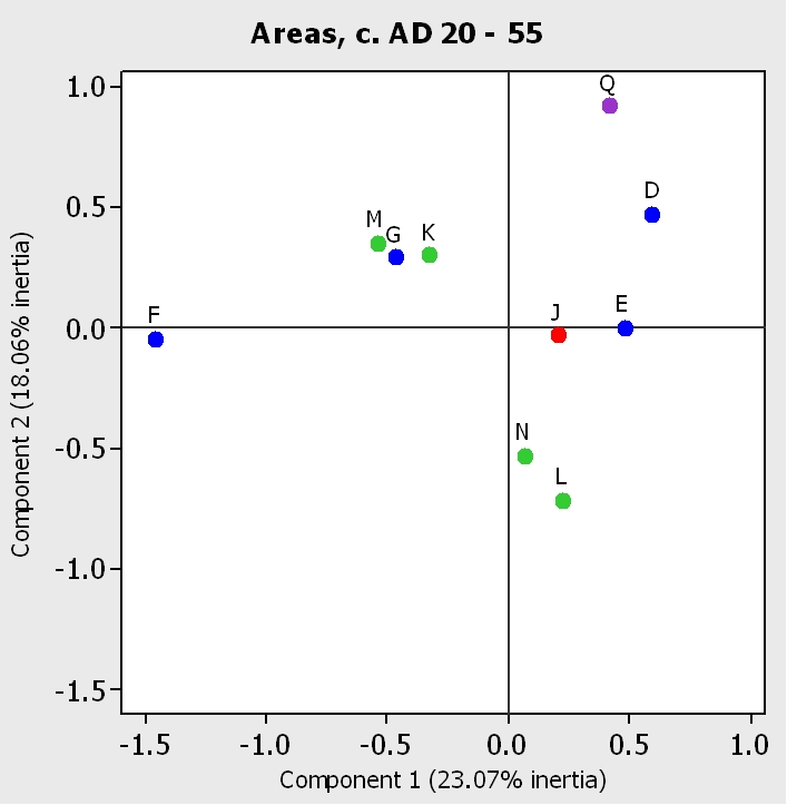Figure 4a. Correspondence analysis of pottery deposition by excavated area, c. AD 20 - 55: areas