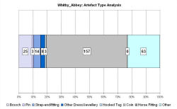 Artefact type analysis