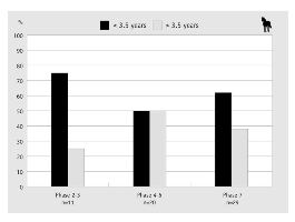 Figure 40