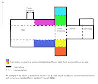plan of church