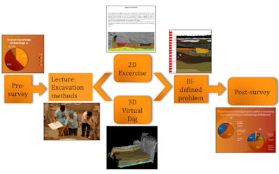 Reconstructing excavation area