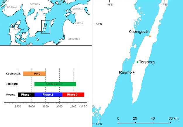 Composite image - map of study area and timeline