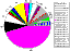 Pie chart of amphorae