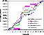 Graph of the distribution of pithoi in Coarseware 1, pithos fabric 2, 3 and Coarse Creamware 1 and settlements against distance from the city