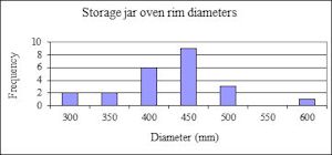 Figure333