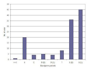 Figure359