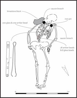 Figure 6: 6th-century grave containing the supine skeleton of a middle-aged adult and containing a pair of saucer brooches, copper-alloy tweezers, and beads of amber and glass (redrawn by the author after Scull, 1992, 188)
