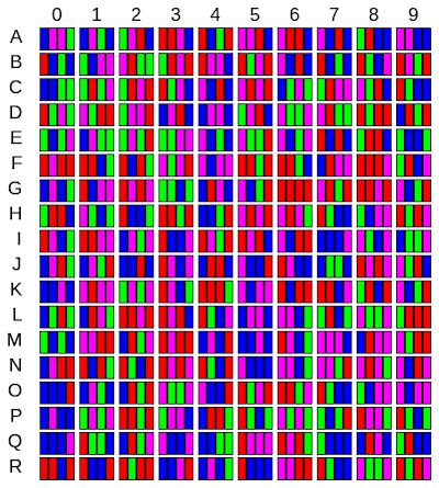 image of a colour code chart, a-z on left, 0-9 on top, and series of 4 red/green/blue/pink squares for each cell