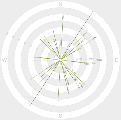 Figure 14