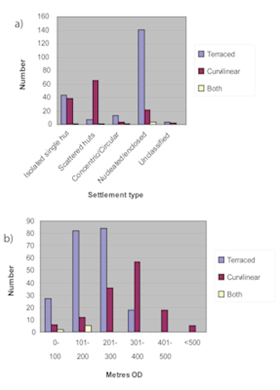 Figure 27