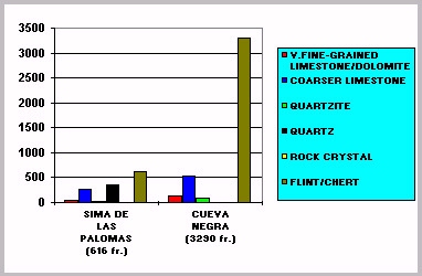 figure7