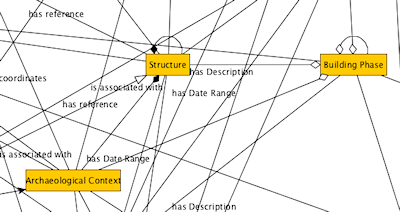 Close up of final data model for a Roman tablewares ontology