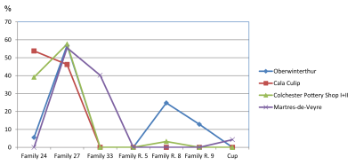 Figure 25