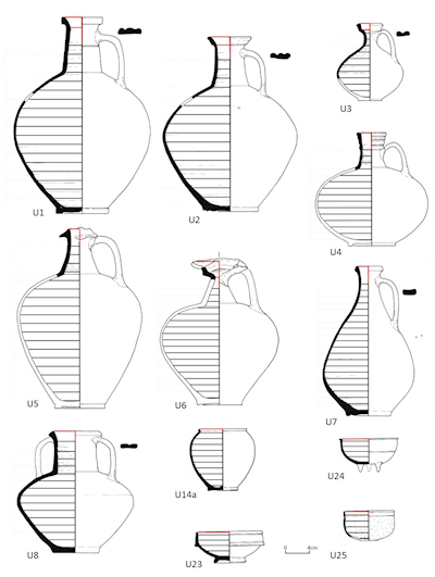 All Usk ware vessel form types used in the analyses in this article, with calculation areas indicated. Drawings by W. Baddiley, adapted from Greene (1993, 12-15) and reproduced with permission from Greene.