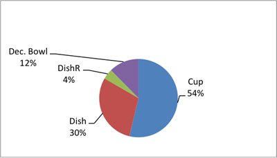 Figure 5a