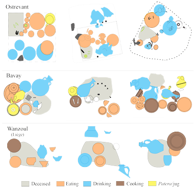 Organisation of vessels in the grave, in Ostrevant, Bavay and Wanzoul