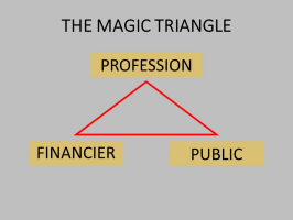 The magic triangle: the major stakeholders of archaeological heritage management